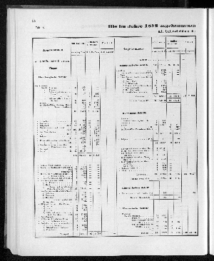 Vorschaubild von [[Tabellarische Übersichten des hamburgischen Handels]]