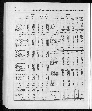 Vorschaubild von [[Tabellarische Übersichten des hamburgischen Handels]]