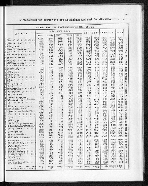 Vorschaubild von [[Tabellarische Übersichten des hamburgischen Handels]]