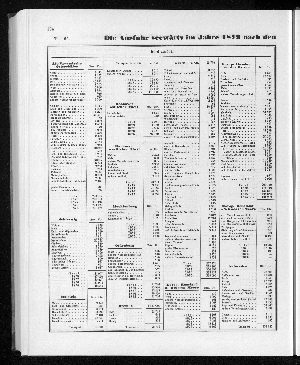 Vorschaubild von [[Tabellarische Übersichten des hamburgischen Handels]]