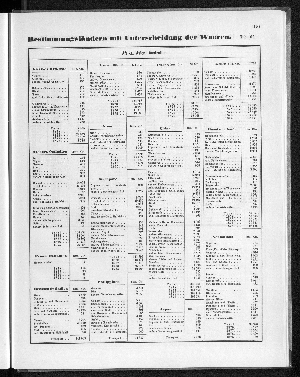 Vorschaubild von [[Tabellarische Übersichten des hamburgischen Handels]]