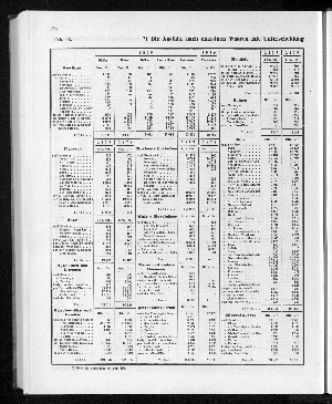 Vorschaubild Seite 194