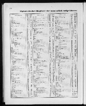 Vorschaubild von [[Tabellarische Übersichten des hamburgischen Handels]]