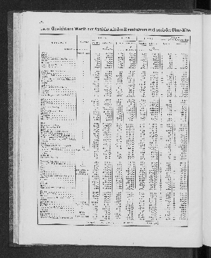 Vorschaubild Seite 192