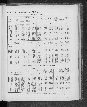 Vorschaubild von [[Tabellarische Übersichten des hamburgischen Handels]]