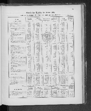 Vorschaubild von [[Tabellarische Übersichten des hamburgischen Handels]]