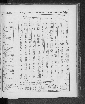 Vorschaubild von [[Tabellarische Übersichten des hamburgischen Handels]]