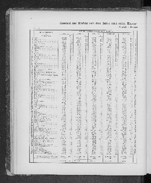 Vorschaubild von [[Tabellarische Übersichten des hamburgischen Handels]]