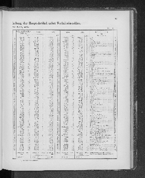 Vorschaubild von [[Tabellarische Übersichten des hamburgischen Handels]]