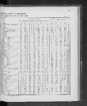 Vorschaubild von [[Tabellarische Übersichten des hamburgischen Handels]]