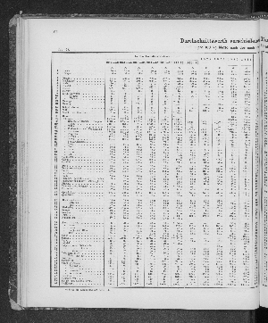 Vorschaubild von [[Tabellarische Übersichten des hamburgischen Handels]]