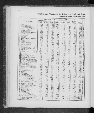 Vorschaubild von [[Tabellarische Übersichten des hamburgischen Handels]]