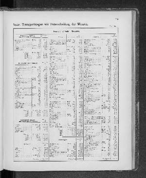 Vorschaubild von [[Tabellarische Übersichten des hamburgischen Handels]]