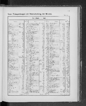 Vorschaubild von [[Tabellarische Übersichten des hamburgischen Handels]]