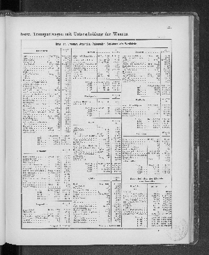 Vorschaubild von [[Tabellarische Übersichten des hamburgischen Handels]]