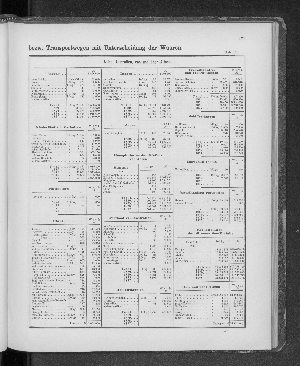 Vorschaubild von [[Tabellarische Übersichten des hamburgischen Handels]]