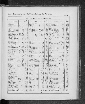 Vorschaubild von [[Tabellarische Übersichten des hamburgischen Handels]]