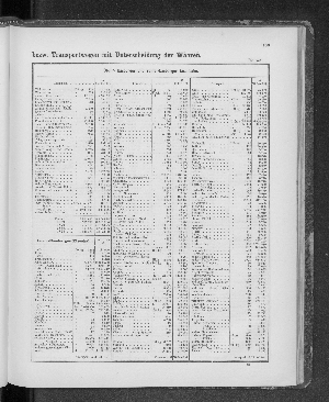 Vorschaubild von [[Tabellarische Übersichten des hamburgischen Handels]]