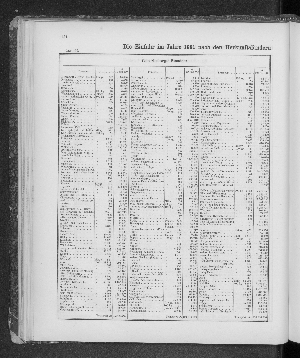 Vorschaubild von [[Tabellarische Übersichten des hamburgischen Handels]]