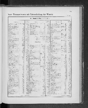 Vorschaubild von [[Tabellarische Übersichten des hamburgischen Handels]]