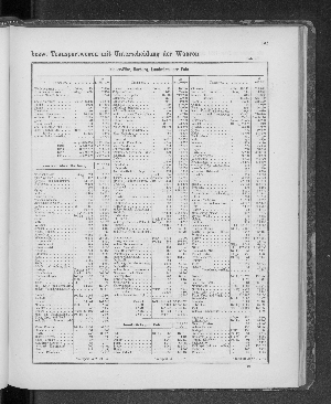 Vorschaubild von [[Tabellarische Übersichten des hamburgischen Handels]]