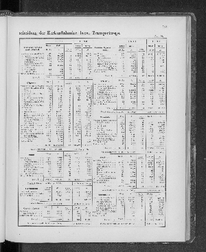 Vorschaubild von [[Tabellarische Übersichten des hamburgischen Handels]]