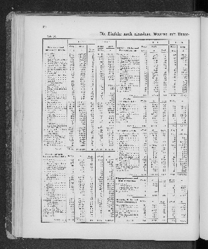 Vorschaubild von [[Tabellarische Übersichten des hamburgischen Handels]]