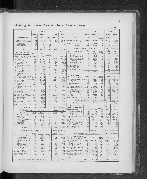 Vorschaubild von [[Tabellarische Übersichten des hamburgischen Handels]]