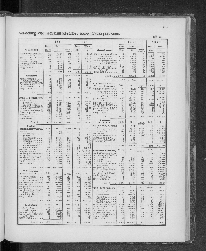 Vorschaubild von [[Tabellarische Übersichten des hamburgischen Handels]]