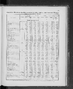 Vorschaubild von [[Tabellarische Übersichten des hamburgischen Handels]]