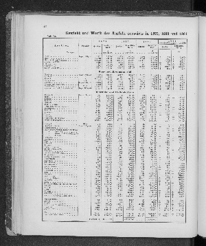 Vorschaubild von [[Tabellarische Übersichten des hamburgischen Handels]]