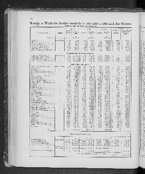 Vorschaubild von [[Tabellarische Übersichten des hamburgischen Handels]]