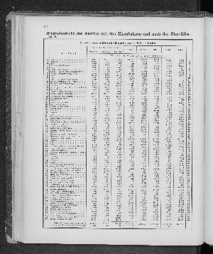 Vorschaubild von [[Tabellarische Übersichten des hamburgischen Handels]]