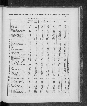 Vorschaubild von [[Tabellarische Übersichten des hamburgischen Handels]]