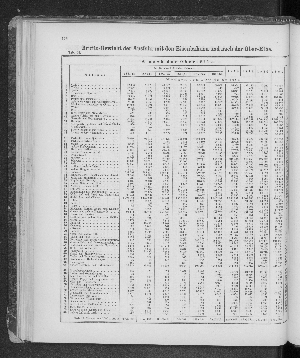 Vorschaubild von [[Tabellarische Übersichten des hamburgischen Handels]]