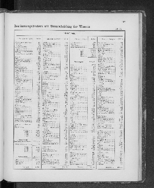 Vorschaubild Seite 197