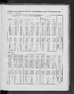 Vorschaubild von [[Tabellarische Übersichten des hamburgischen Handels]]