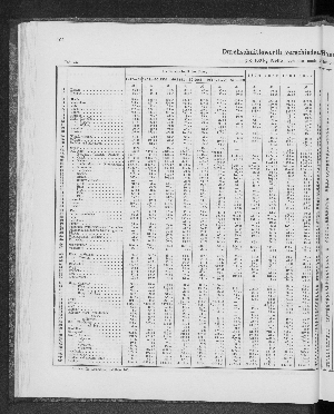 Vorschaubild von [[Tabellarische Übersichten des hamburgischen Handels]]