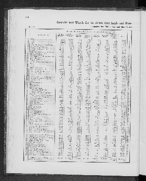 Vorschaubild von [[Tabellarische Übersichten des hamburgischen Handels]]