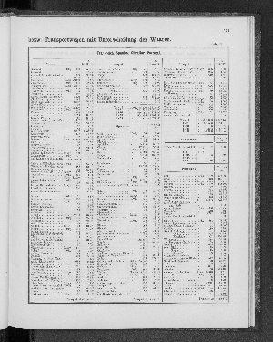 Vorschaubild von [[Tabellarische Übersichten des hamburgischen Handels]]