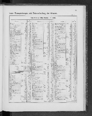 Vorschaubild von [[Tabellarische Übersichten des hamburgischen Handels]]