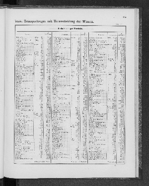 Vorschaubild von [[Tabellarische Übersichten des hamburgischen Handels]]