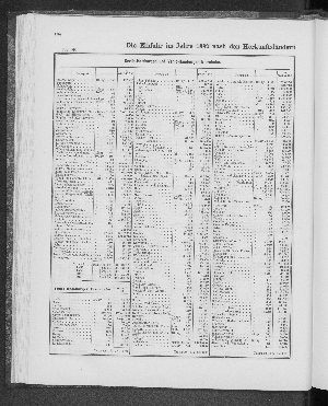 Vorschaubild von [[Tabellarische Übersichten des hamburgischen Handels]]