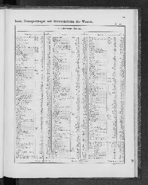 Vorschaubild von [[Tabellarische Übersichten des hamburgischen Handels]]