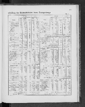 Vorschaubild von [[Tabellarische Übersichten des hamburgischen Handels]]