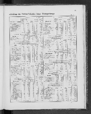 Vorschaubild von [[Tabellarische Übersichten des hamburgischen Handels]]