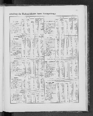 Vorschaubild von [[Tabellarische Übersichten des hamburgischen Handels]]