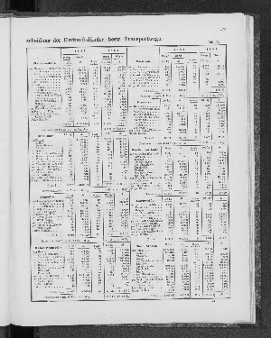 Vorschaubild von [[Tabellarische Übersichten des hamburgischen Handels]]
