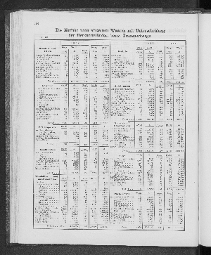 Vorschaubild von [[Tabellarische Übersichten des hamburgischen Handels]]