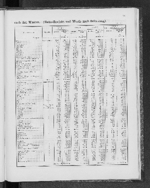 Vorschaubild Seite 189